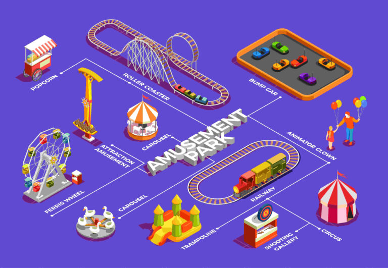 Park Management Systems: Streamlining Operations for Amusement Parks